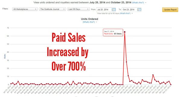 paid-sales-increased-700-pe