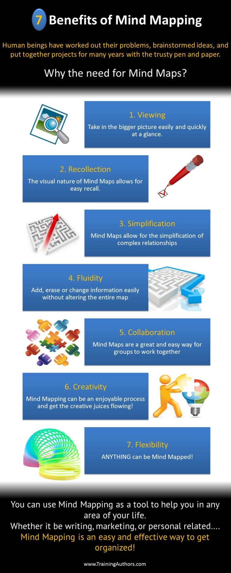The 7 Benefits of Mind Mapping
