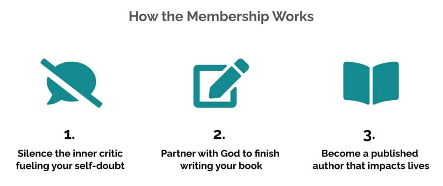 how the christian book academy membership works