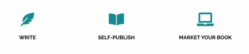 write self-publish market your book